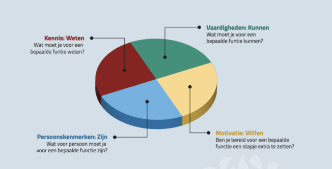 Competentieprofiel wethouders